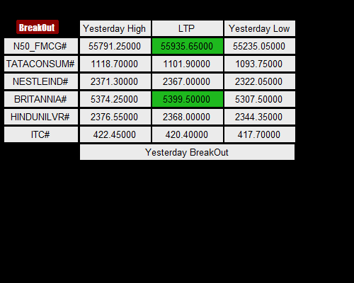 Nifty FMCG screener Nse